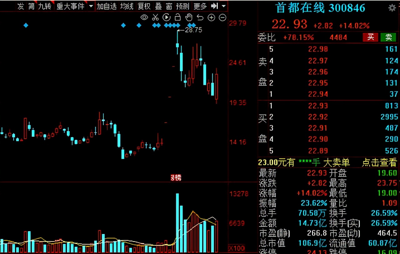 最新的a股算力排名,a股今日涨跌排行榜前十名