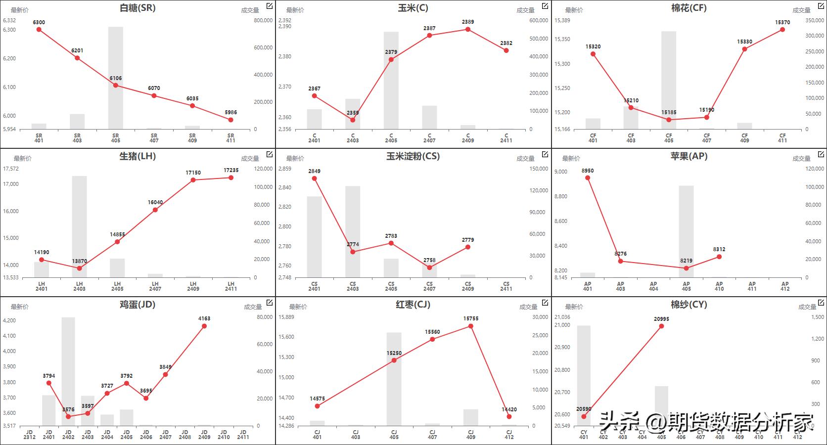 鍟嗗搧鍝佺被璧板娍鍥捐〃,鍟嗗搧鍙樺姩鏇茬嚎鍥捐В