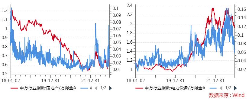 【指数罐子】给成长风格打打气