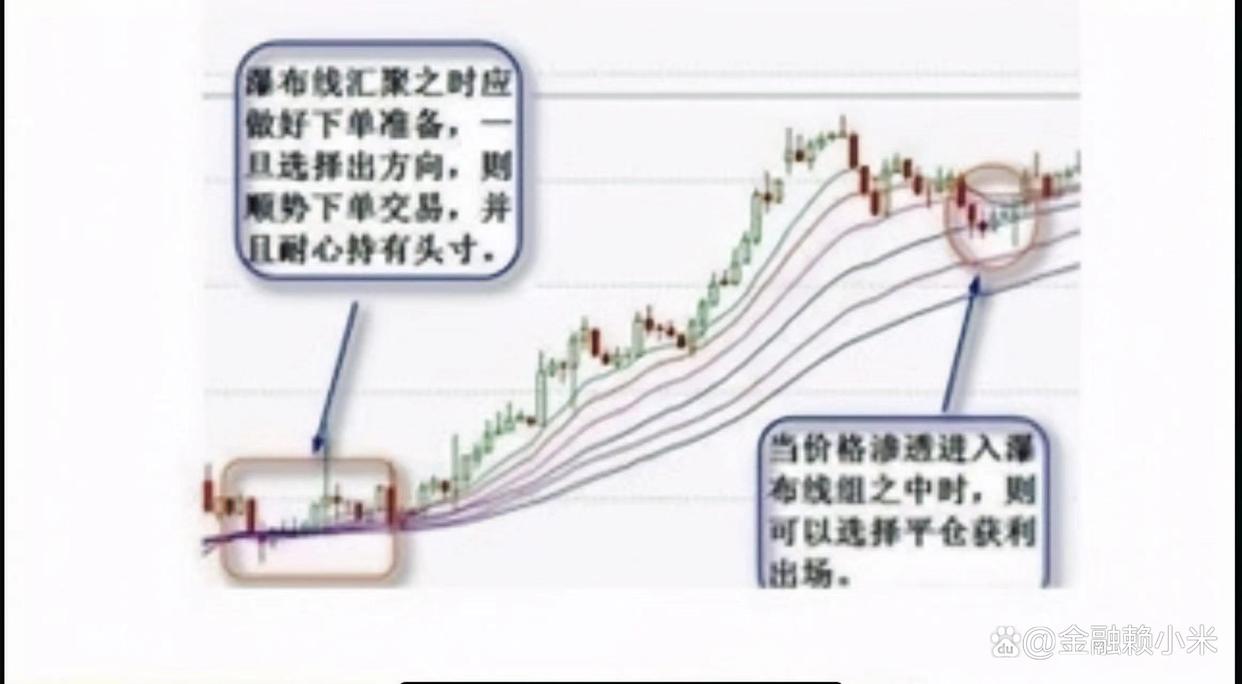 瀑布线数值设置,瀑布线波段操作