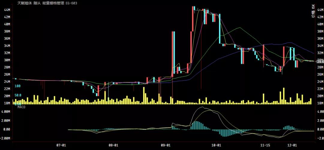 财富通:皮全A突破12E了!不趁这机会赚一波ISK?