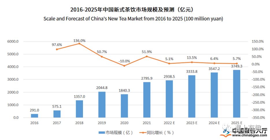 蜜雪冰城奶茶利润分析,分析蜜雪冰城营销成功的原因