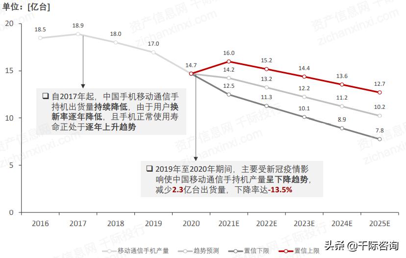 2021年云计算行业分析报告,2021-2022中国云计算行业研究报告