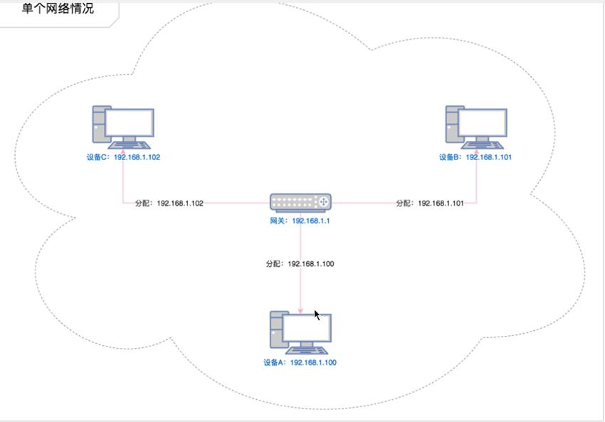 web开发的概念,web脚手架概念