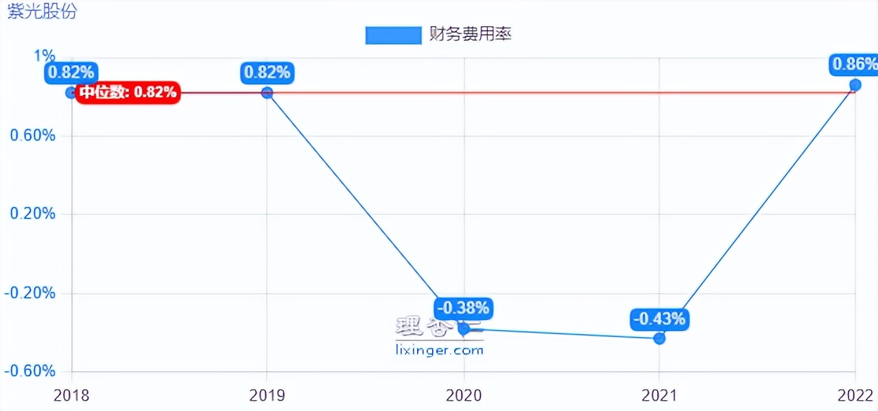掘金系列之“紫光股份”