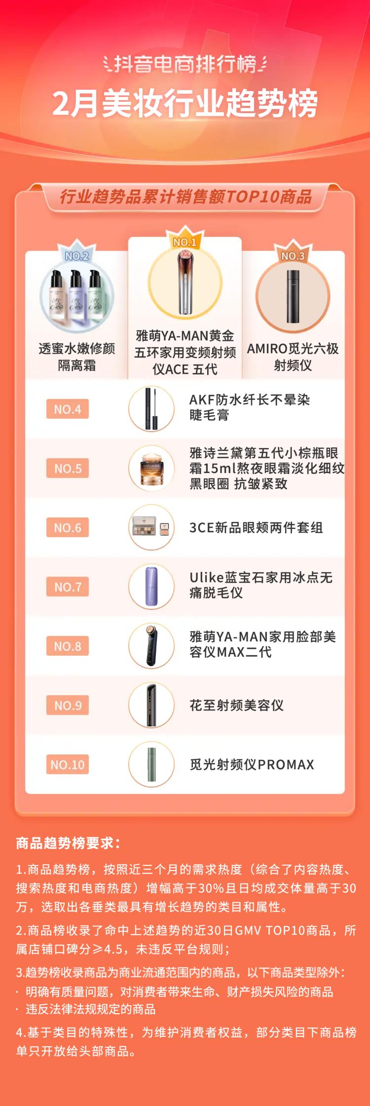 抖音电商排行榜前十名年货节,抖音电商年货热卖榜