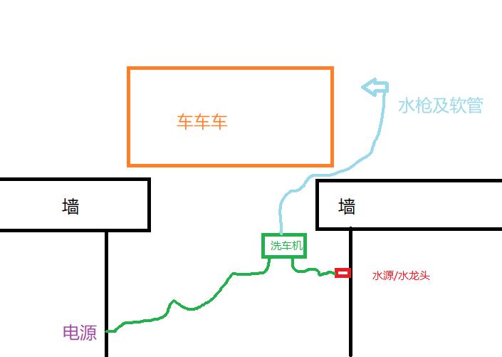 走皮皮虾！我们洗车去——我的洗车装备EDC