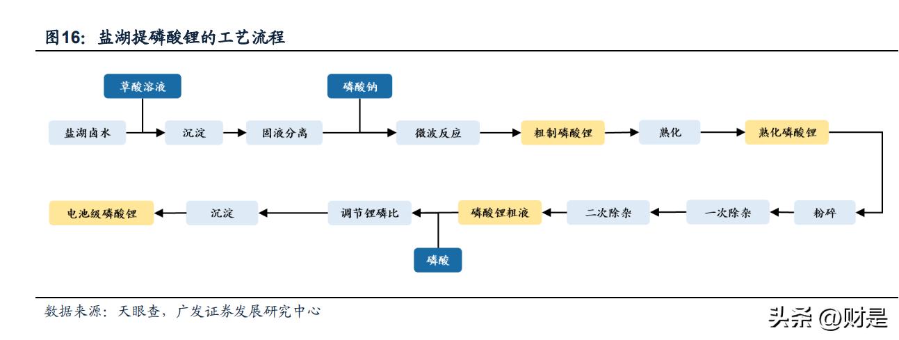 富临精工研究报告：进击铁锂一梯队，打造电控零部件平台
