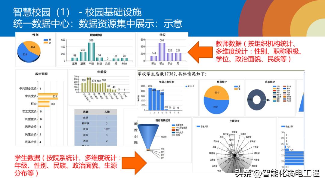 小学智慧校园示范校规划方案,智慧校园综合管理平台方案