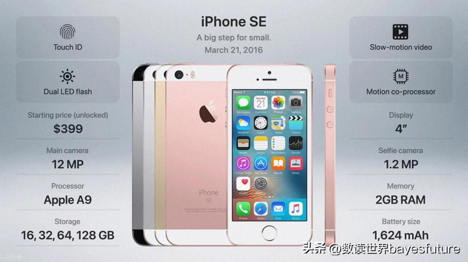 iphone历年手机型号及价格,2007-2022iphone