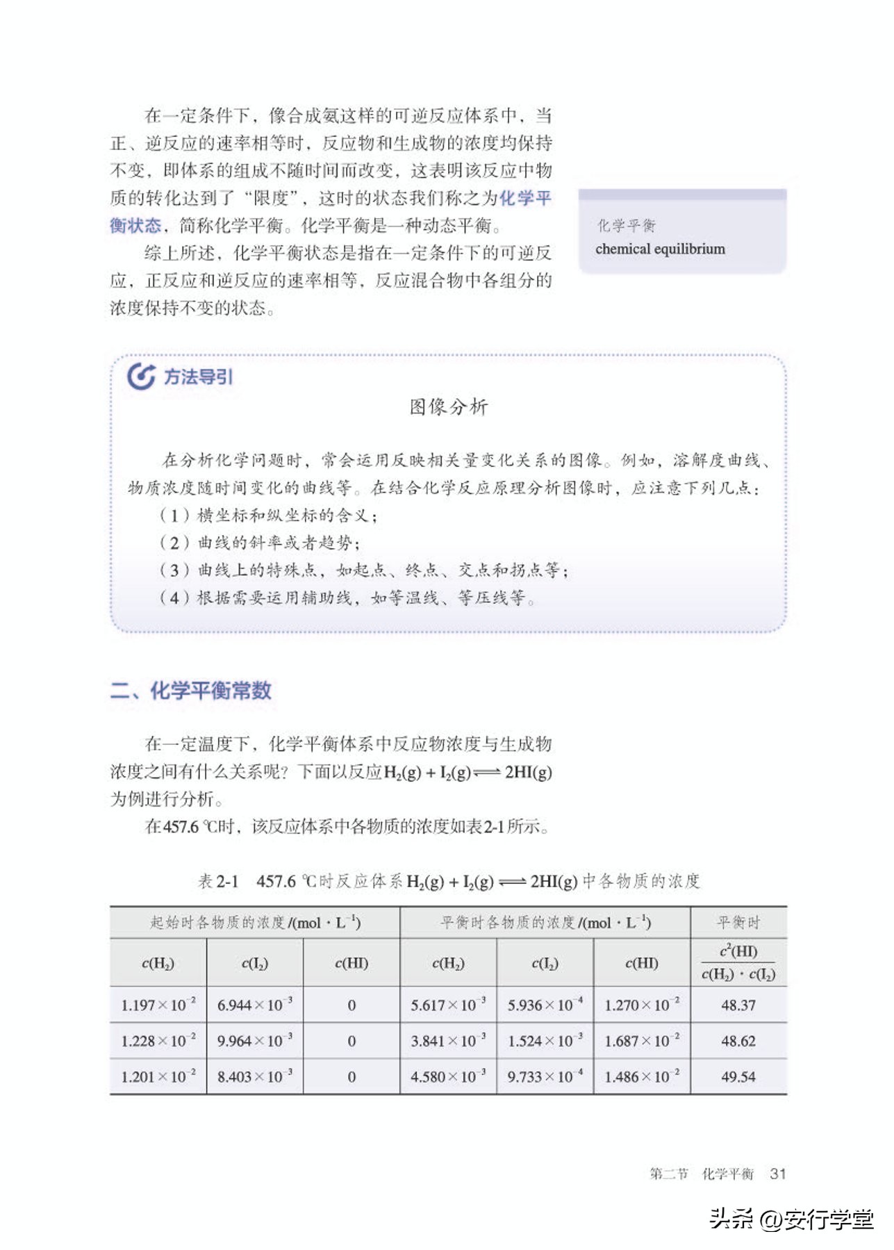 高中化学选修全套教学视频,人教版高中化学第一册