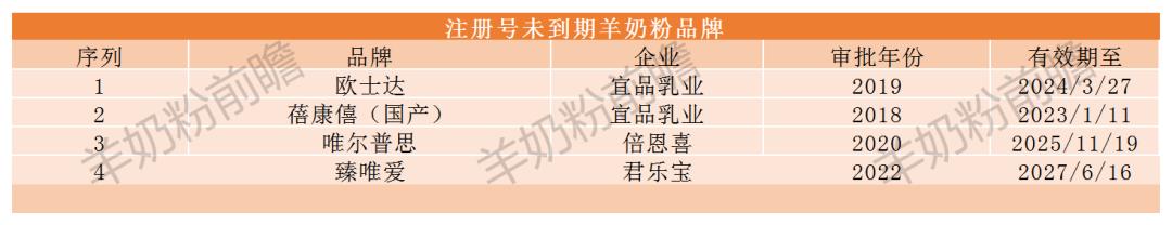 二注风云|19款羊奶粉品牌通过二注，29款待受理，其他的呢？