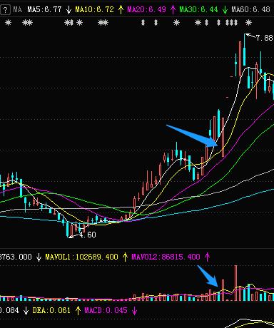 成交量从入门到精通,成交量温和放量图解