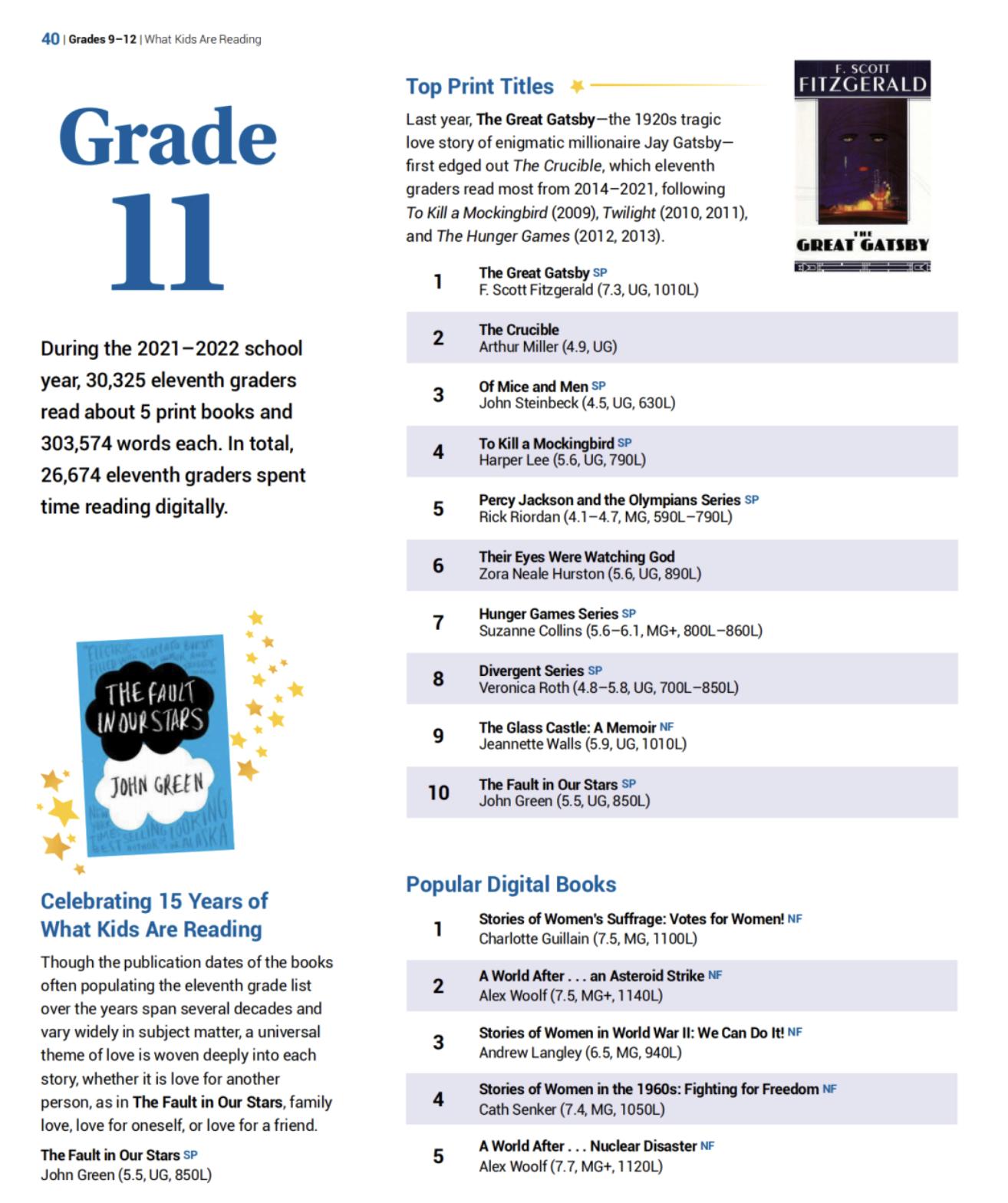 适合基础差的读的英文书籍,适合初中词汇量看的英文书