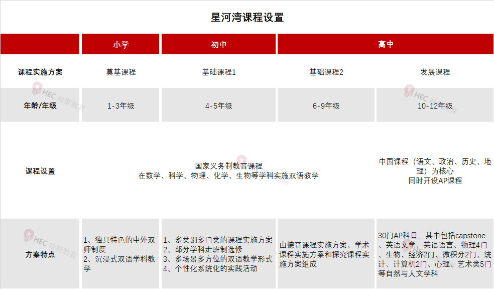 星河湾双语学校在上海排名,星河湾国际学校排名