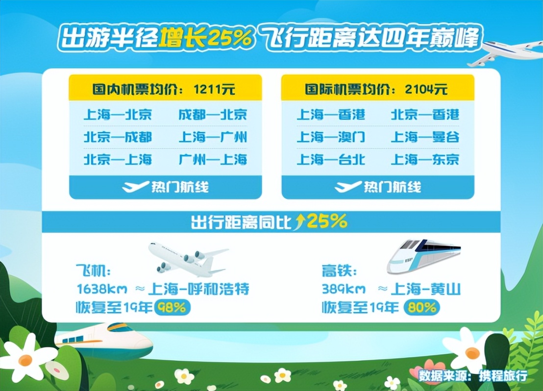 重庆市人气排行榜第一,重庆top10如何