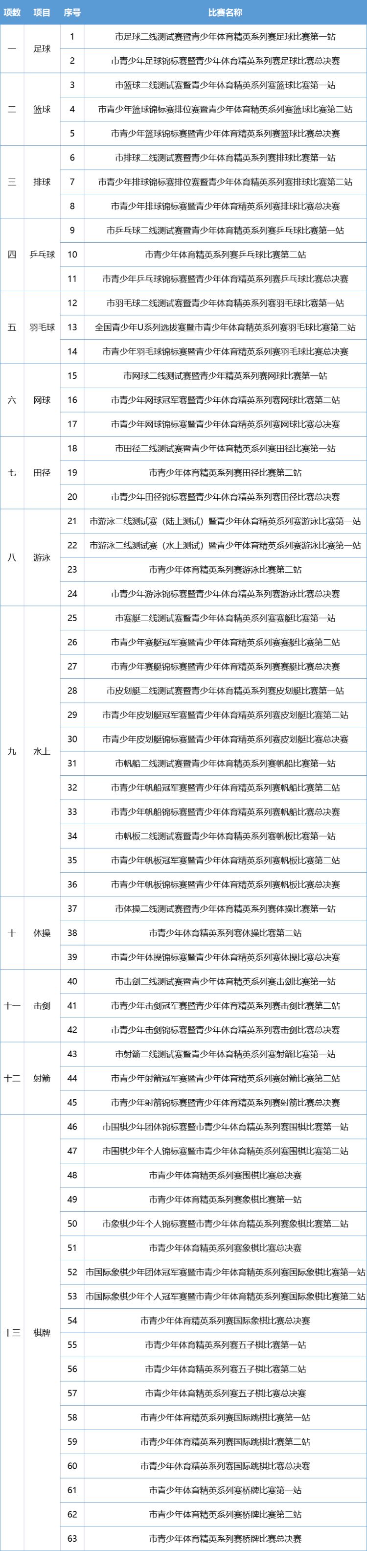 青少年体育比赛申办表,上海市青少年体育精英赛报名方式