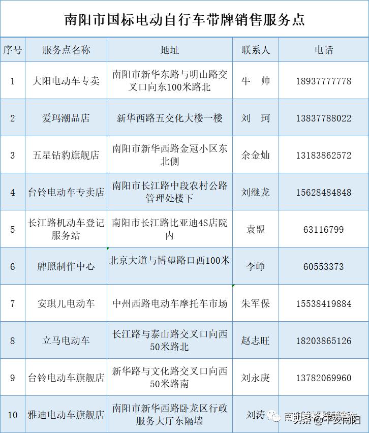 南阳电动车挂牌最新地方,南阳电动车挂牌在什么地方