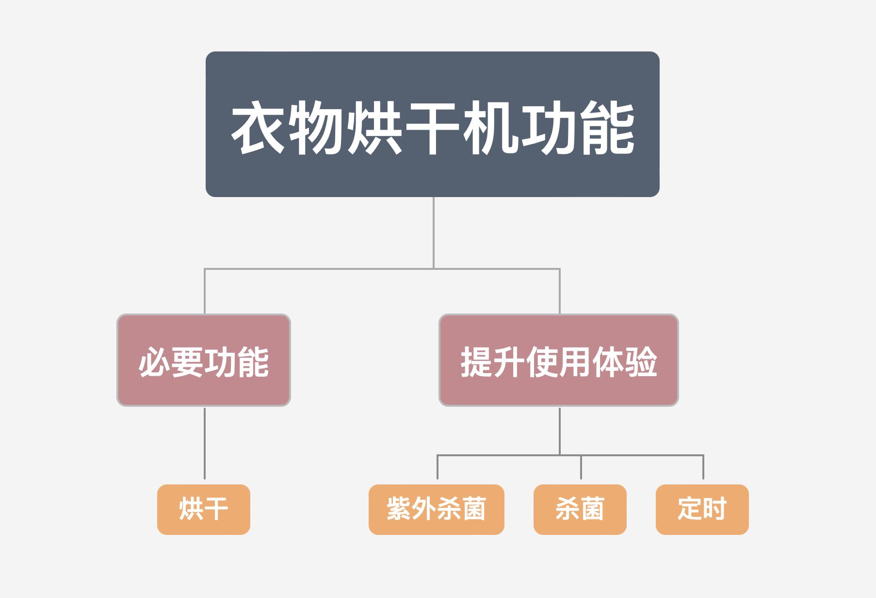 潮湿环境贴身衣服要保持干爽！衣物消毒烘干机选购和使用