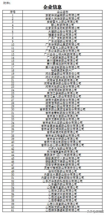 各省集中带量采购品种名单,66个带量采购品种落地准备投标