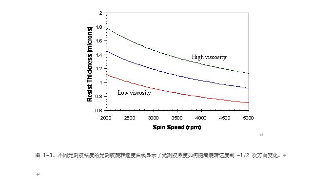 半导体光刻工艺的危害,半导体湿法刻蚀工艺原理