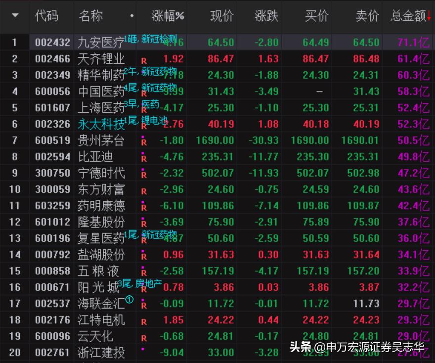 游资复盘的正确方法和步骤,从几万炒到上亿的游资有哪些
