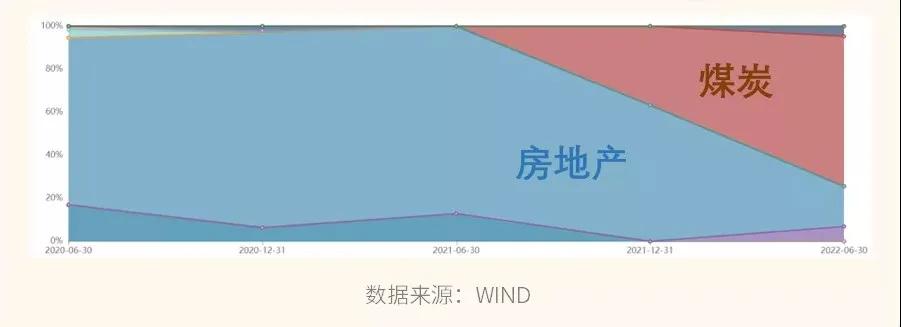 买去年的冠军基金,收益50%的基金