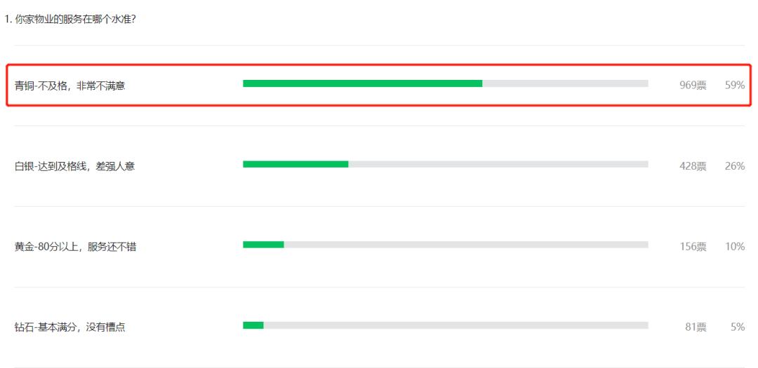 确诊超600例,全员居家!成都有些小区却被“烂物业”坑惨了.....