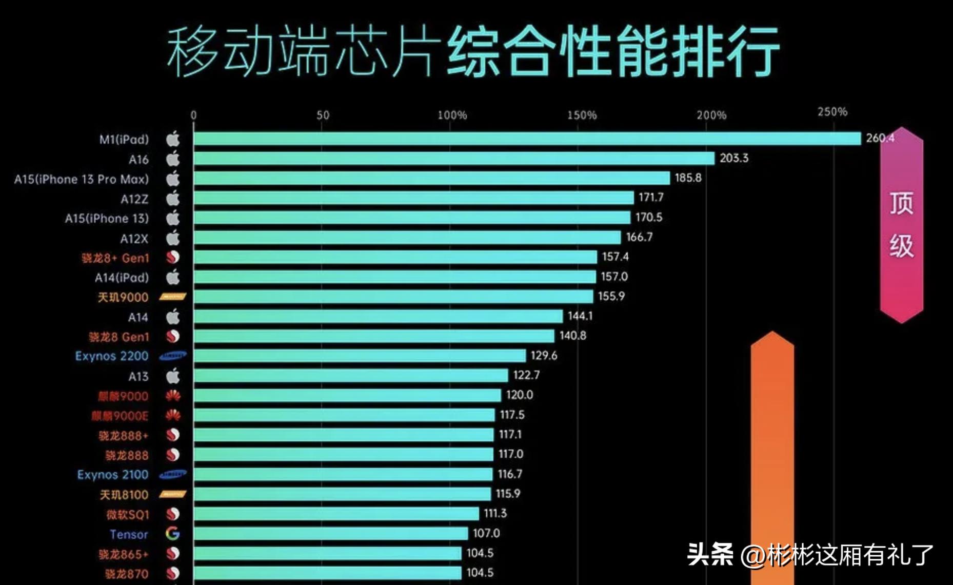 一加acepro与苹果13哪个反应快,一加acepro和苹果13