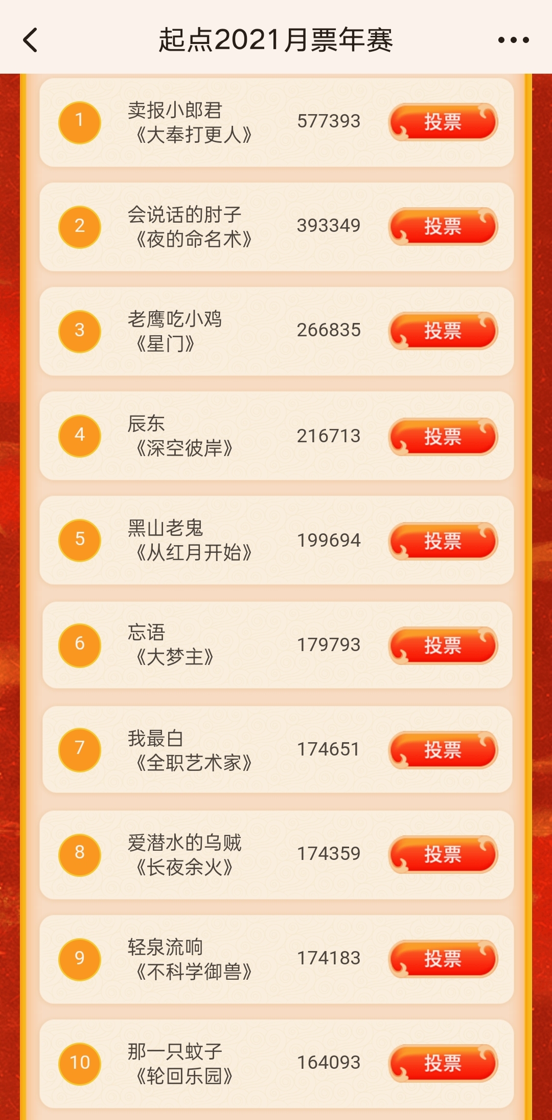 2021起点月票年赛结束，《大奉打更人》第一，言归正传从前十出局