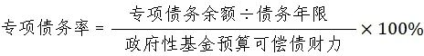 债务风险的指标有哪些,法定债务风险评估和预警办法