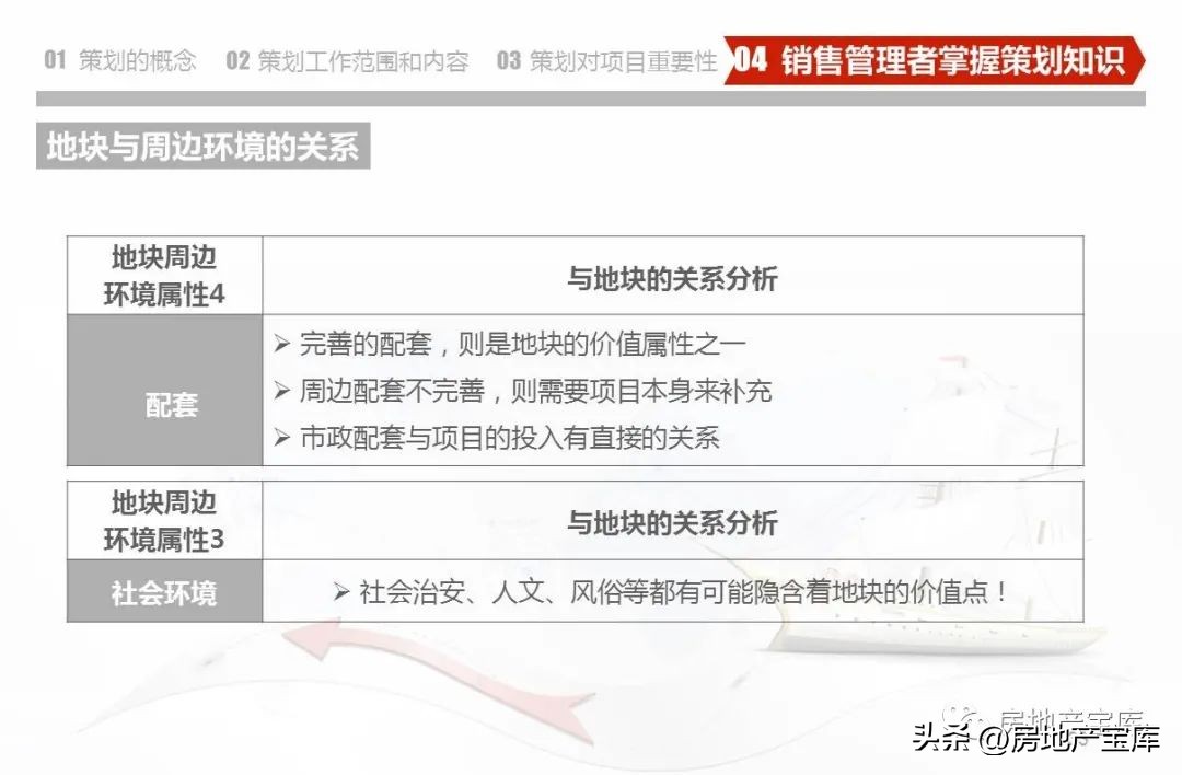 房地产营销策划公司架构,房地产营销策划的课程内容