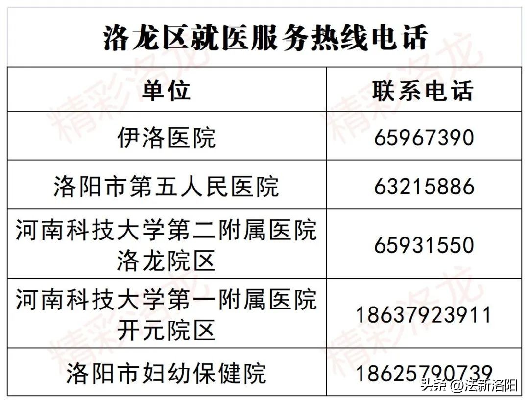 事关物资保供、身心健康！洛龙、伊滨、孟津、嵩县、洛宁最新发布