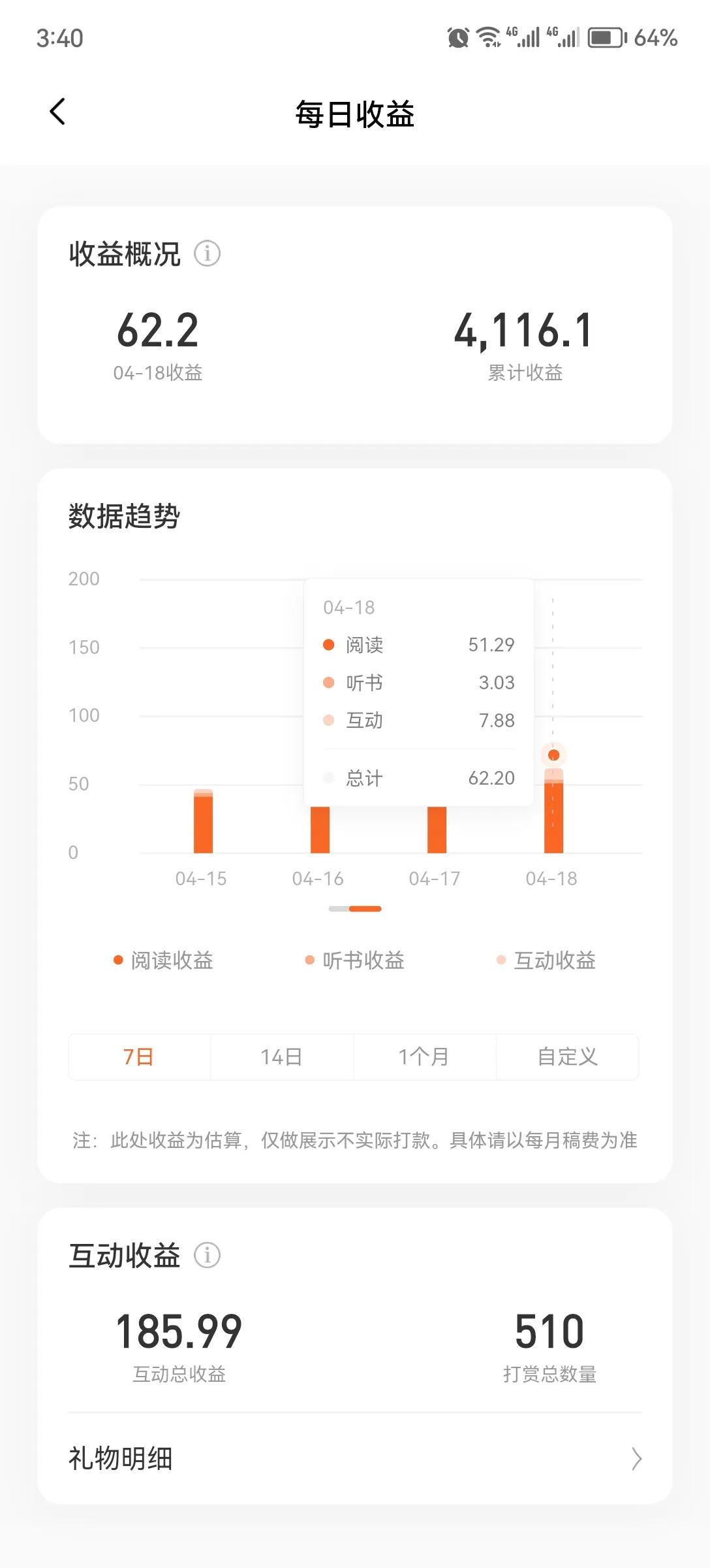 番茄小说上写小说最高收益,番茄小说一万阅读收益