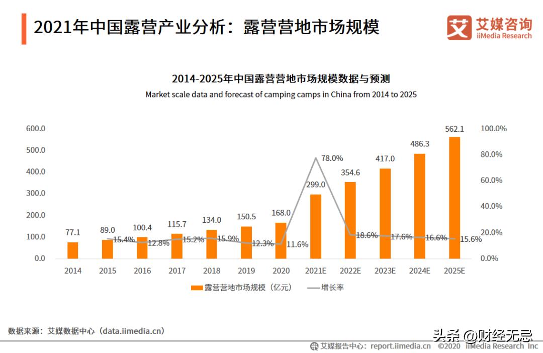 代工出口受限，内部管理混乱，千亿露营产业迎来“不靠谱”玩家