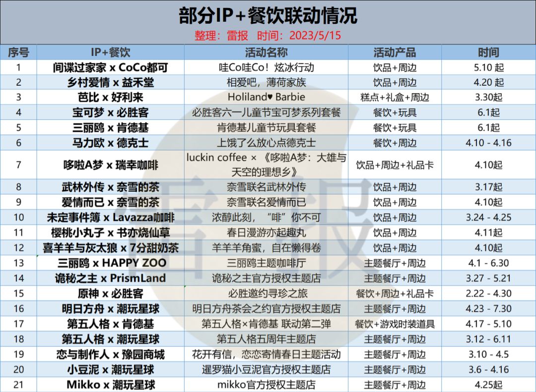 奶茶店与餐厅结合,奶茶店组合创新