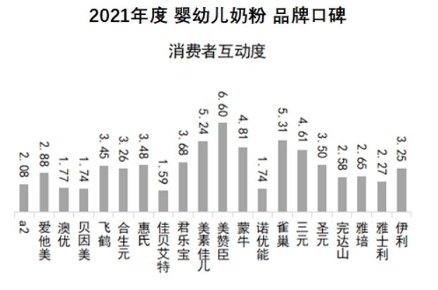 2021中国婴儿奶粉排行榜前十位,2019中国婴儿奶粉十大销量排名