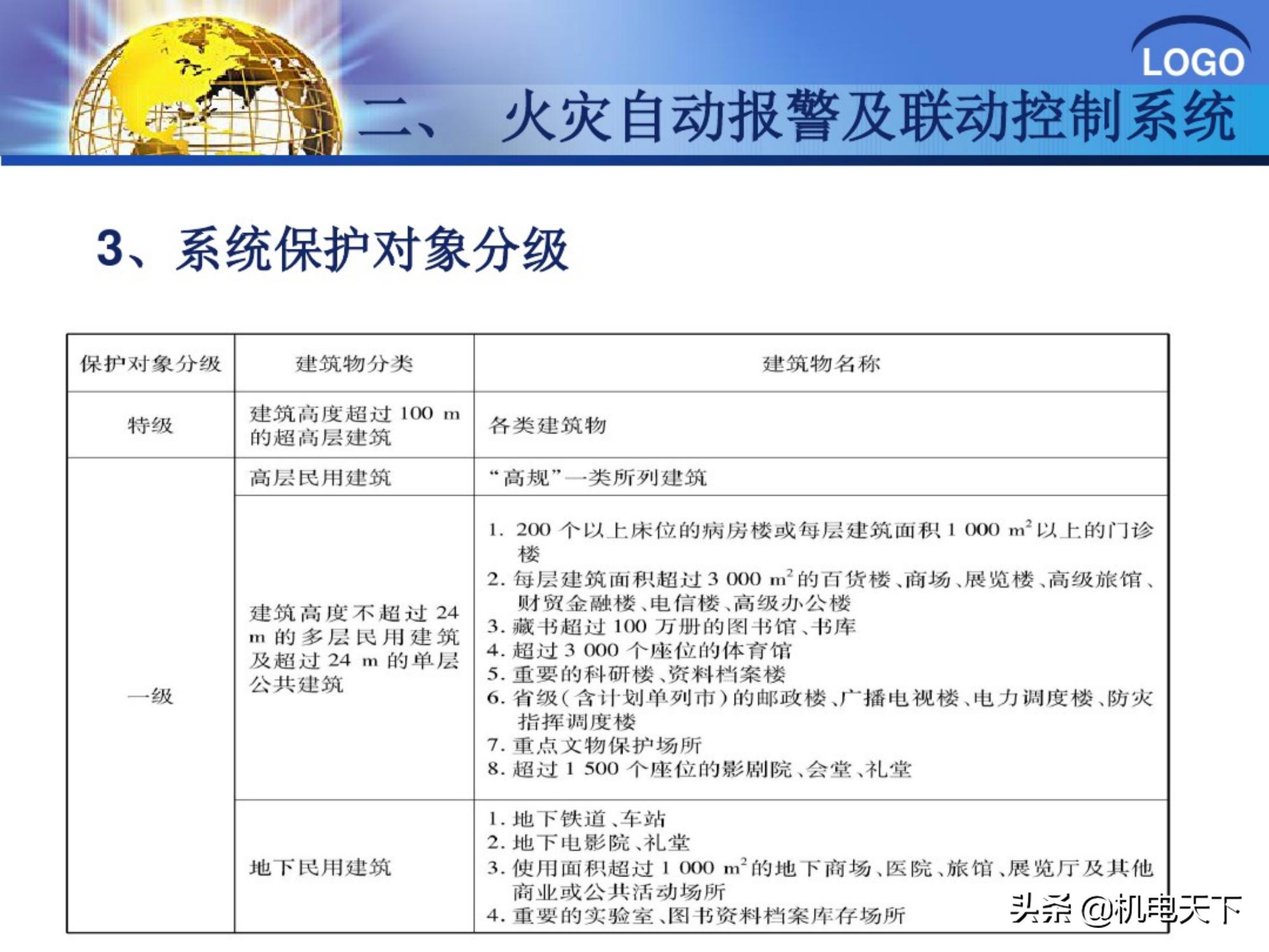 弱电装修图纸识图入门基础教程,弱电智能化图纸识图全集教程视频
