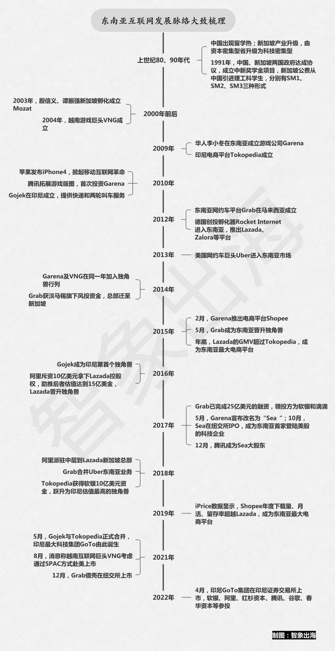 东南亚经商历程,东南亚服装厂的真实经历