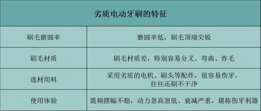 11岁儿童电动牙刷品牌推荐,哪个品牌的电动牙刷清洁效果好