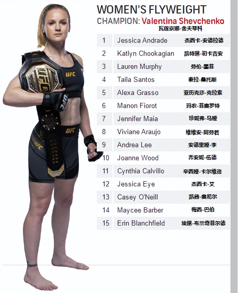 ufc宋亚东雏量级排名,雏量级ufc奥马利排名