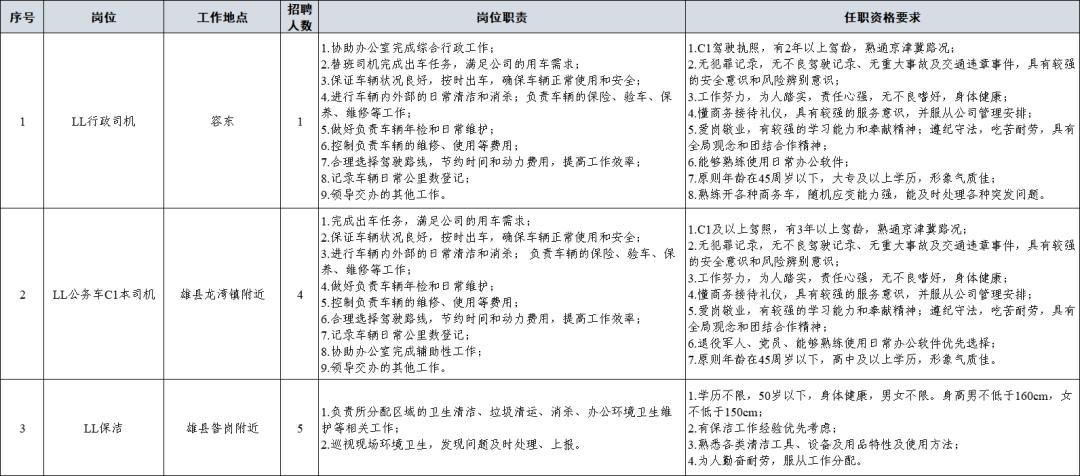 雄安人才招聘2024,雄安人力近期招聘汇总