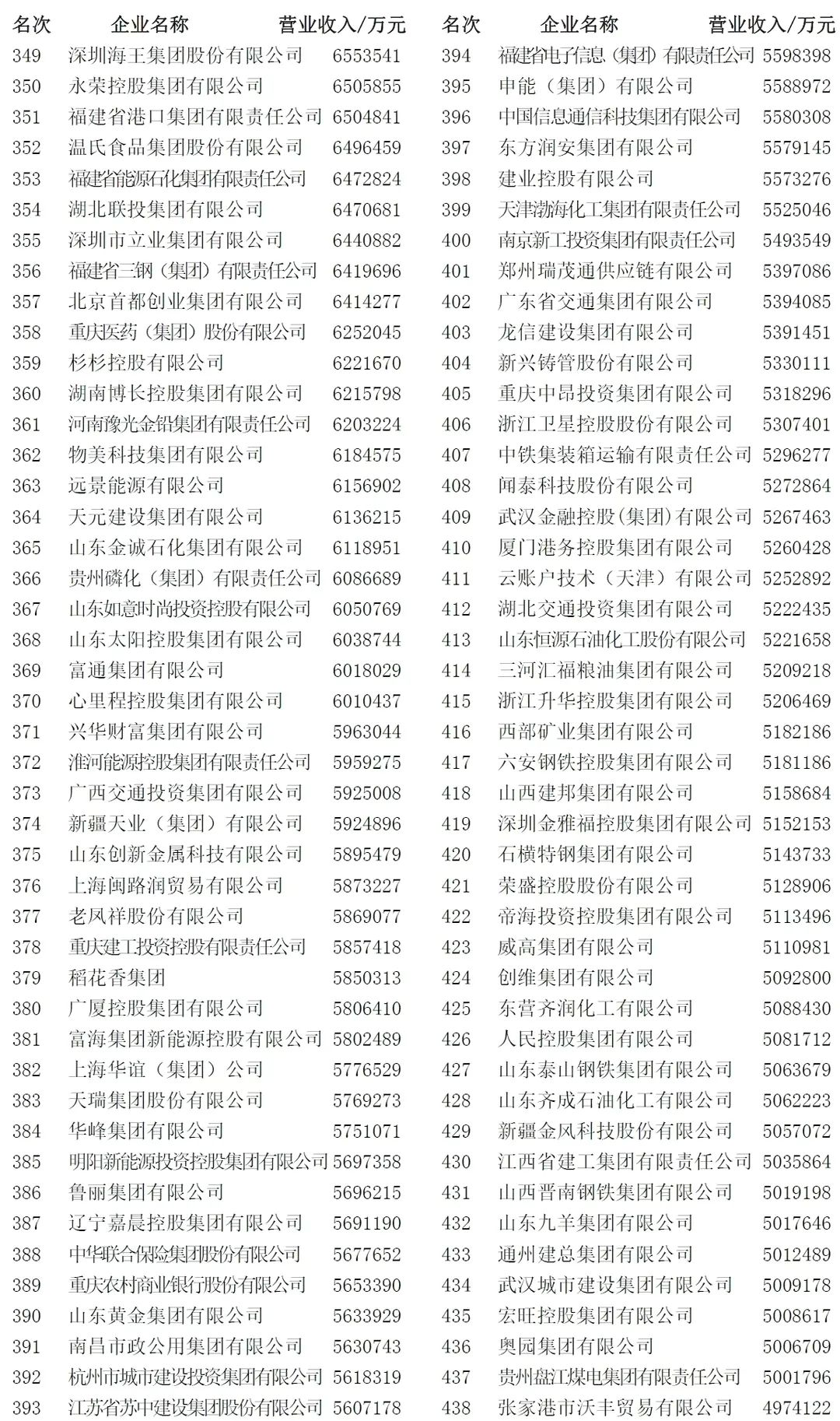 国企人力资源公司发展前景,中国央企人力资源公司有几家