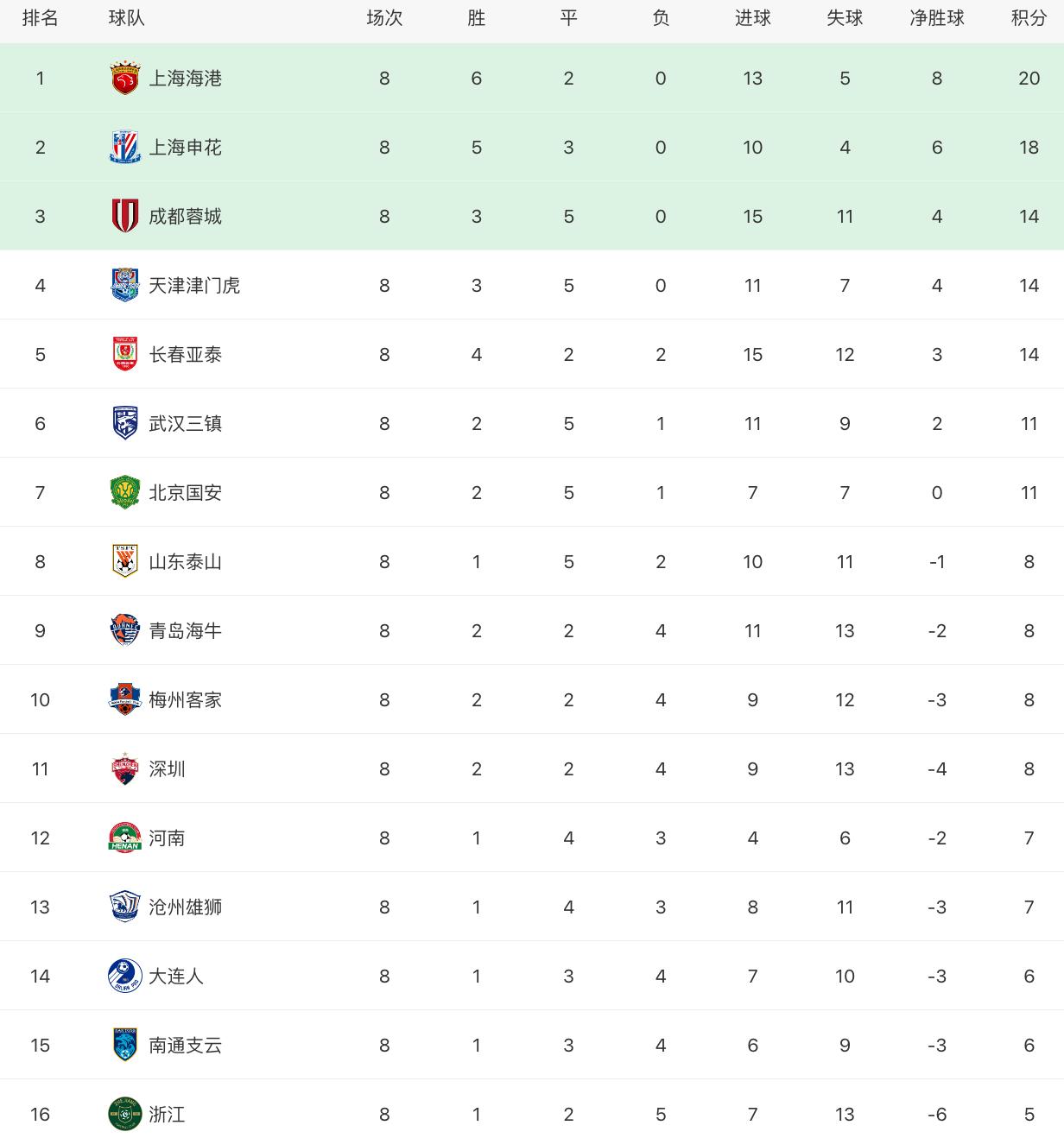 中超梅州客家2023成绩表,中超第二十五轮梅州客家队