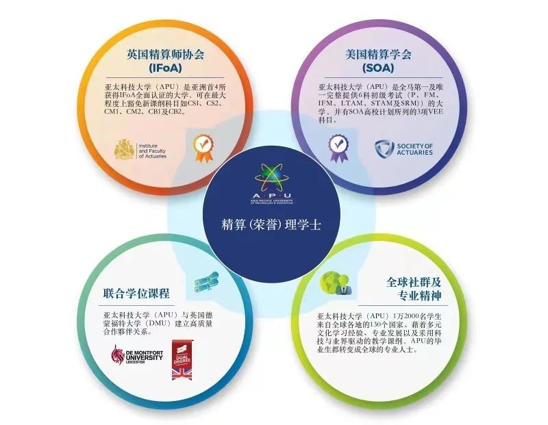 精算学专业发展趋势,报读金融需要怎样的条件