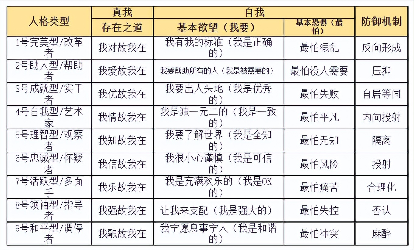 成为更好的自己人格心理学,自我人格重建心理学
