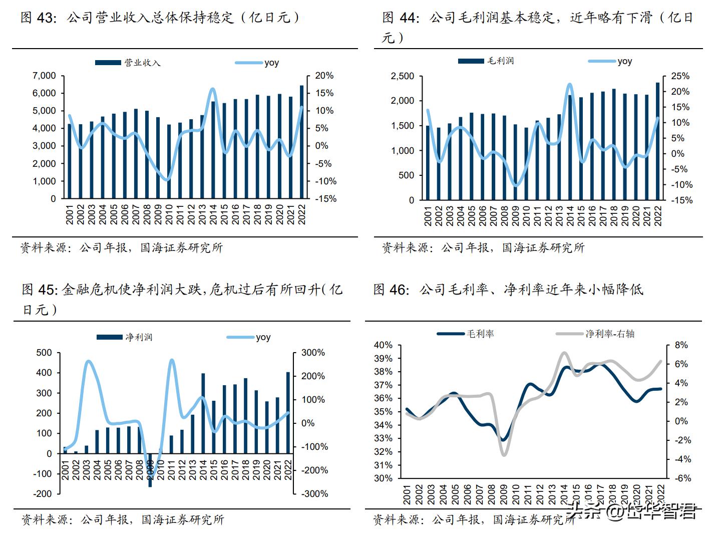 深耕陶瓷卫浴赛道，箭牌家居：细分领域竞争激烈，行业迈向智能化