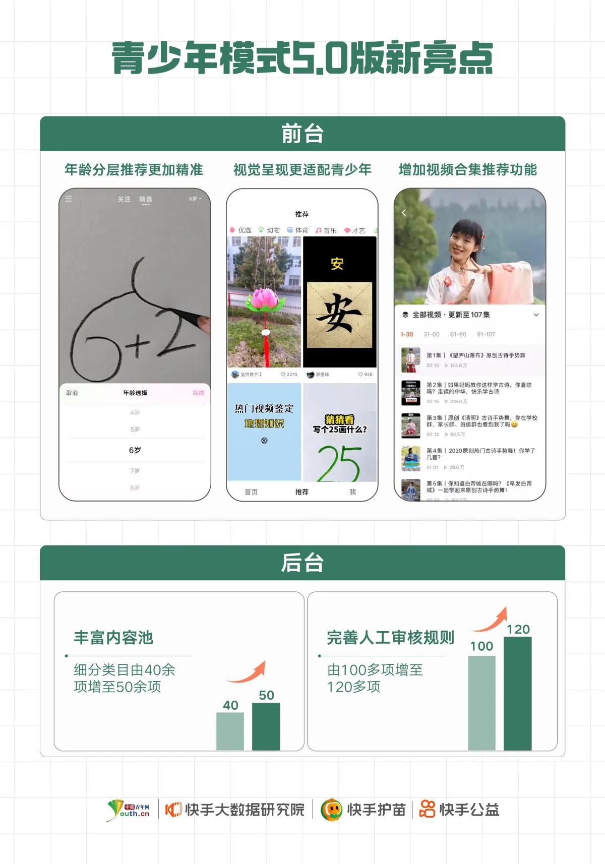 快手最新版本更新设置在哪,快手的青少年模式怎么控制时间