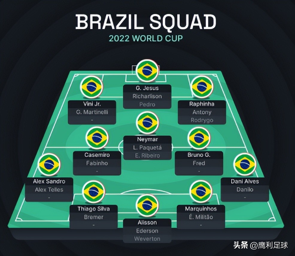 2022卡塔尔世界杯赛程高清图表格,2022卡塔尔世界杯赛程表前16名