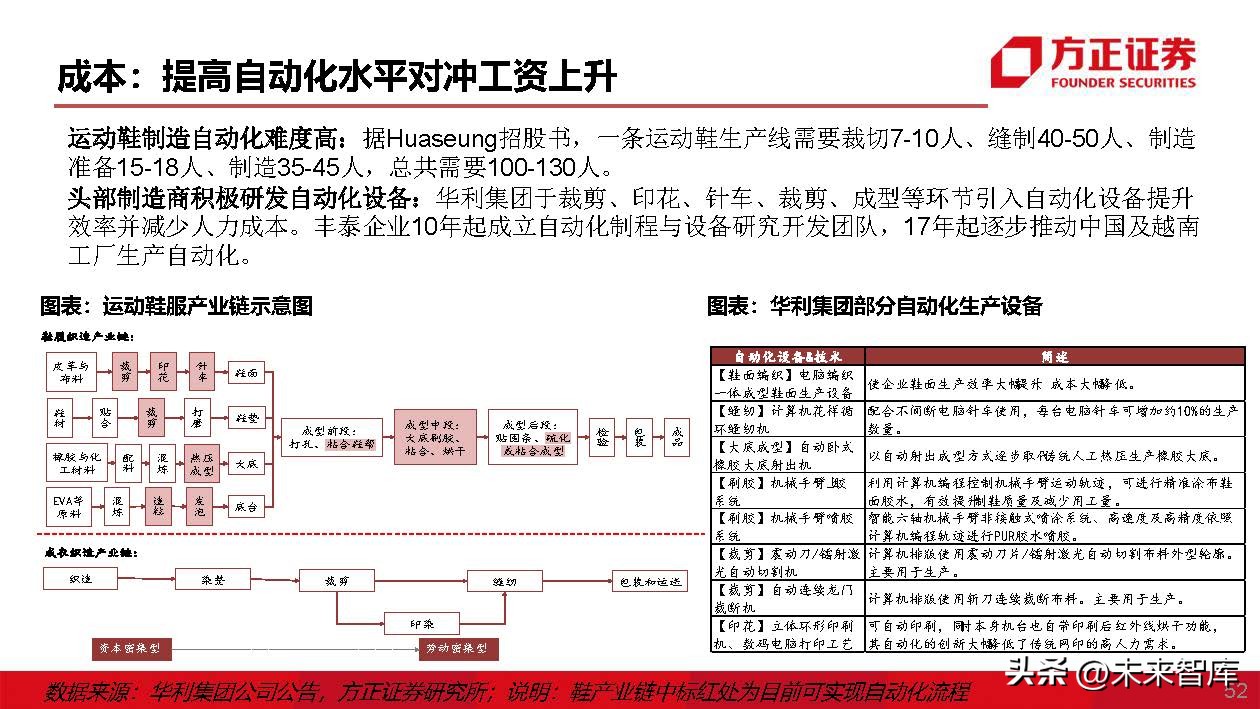 运动鞋行业专题研究：运动鞋制造商，成全品牌，成就自我
